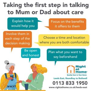 Tips on Talking-to-mum-and-dad-about-home help